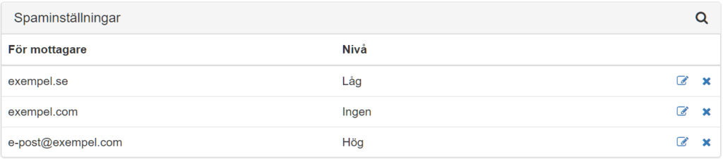 Nuvarande spaminst&auml;llningar
